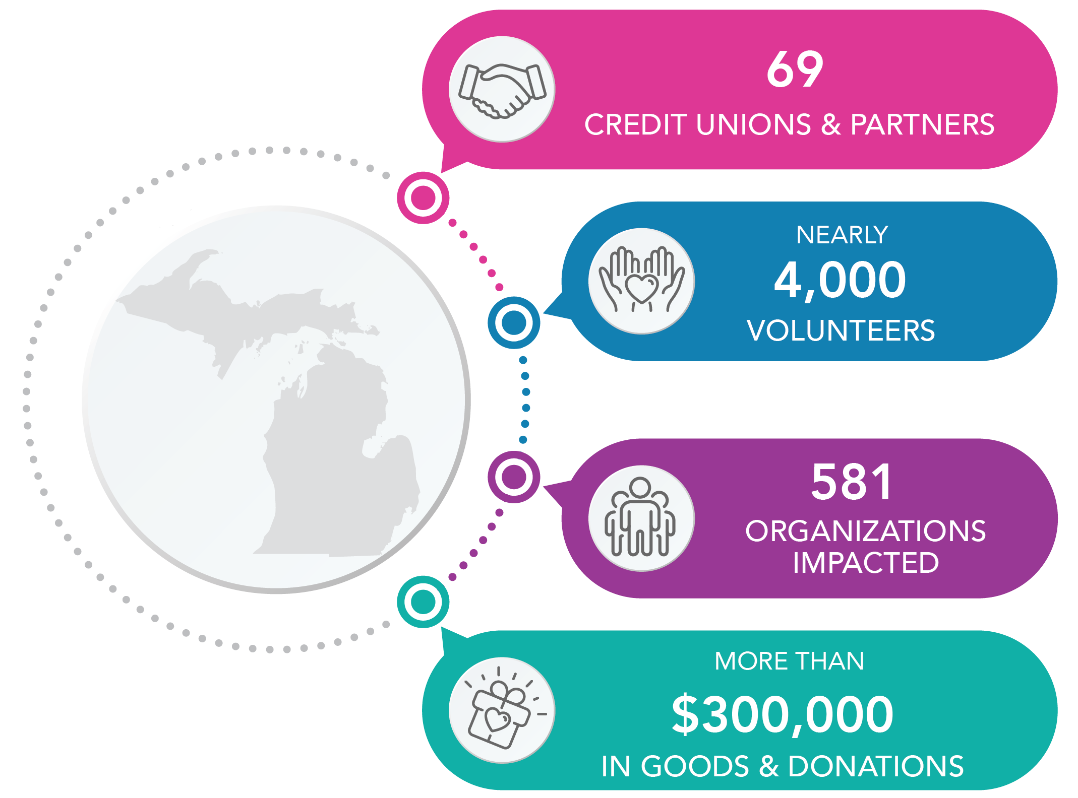 2024 CU Kind Day Impact Graphic