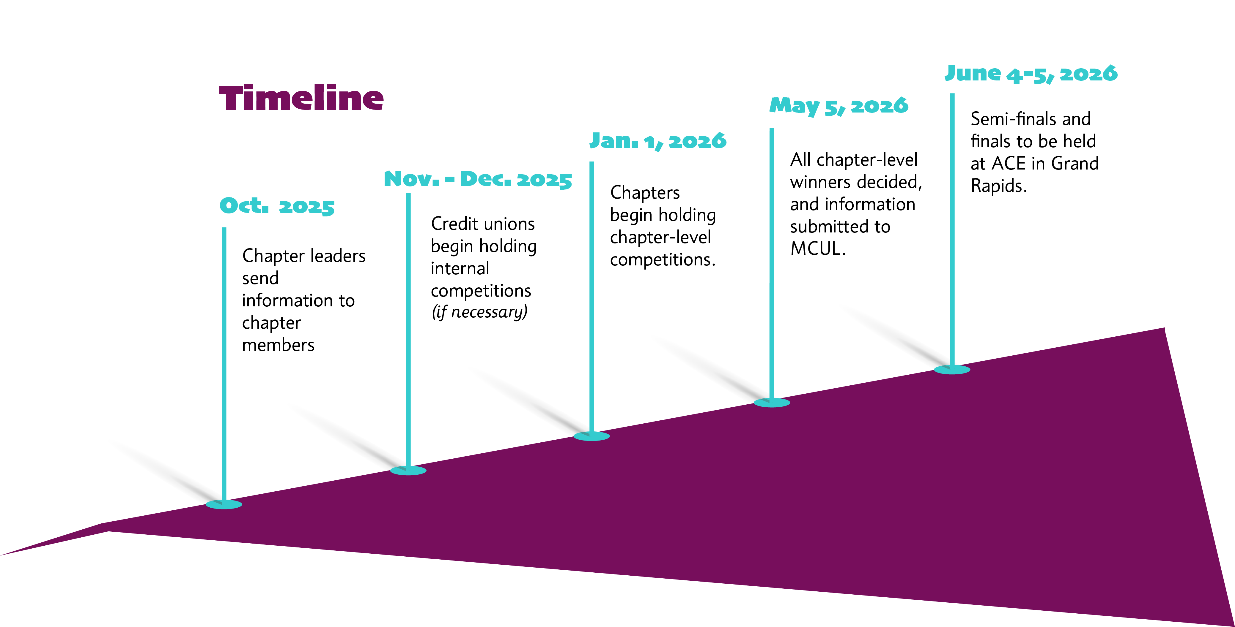 Spark Tank Time Line